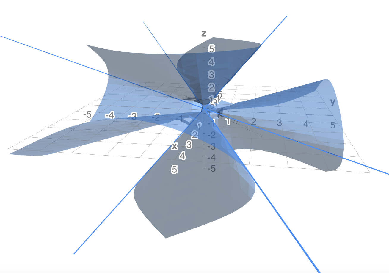 Lines drawn on a cubic surface