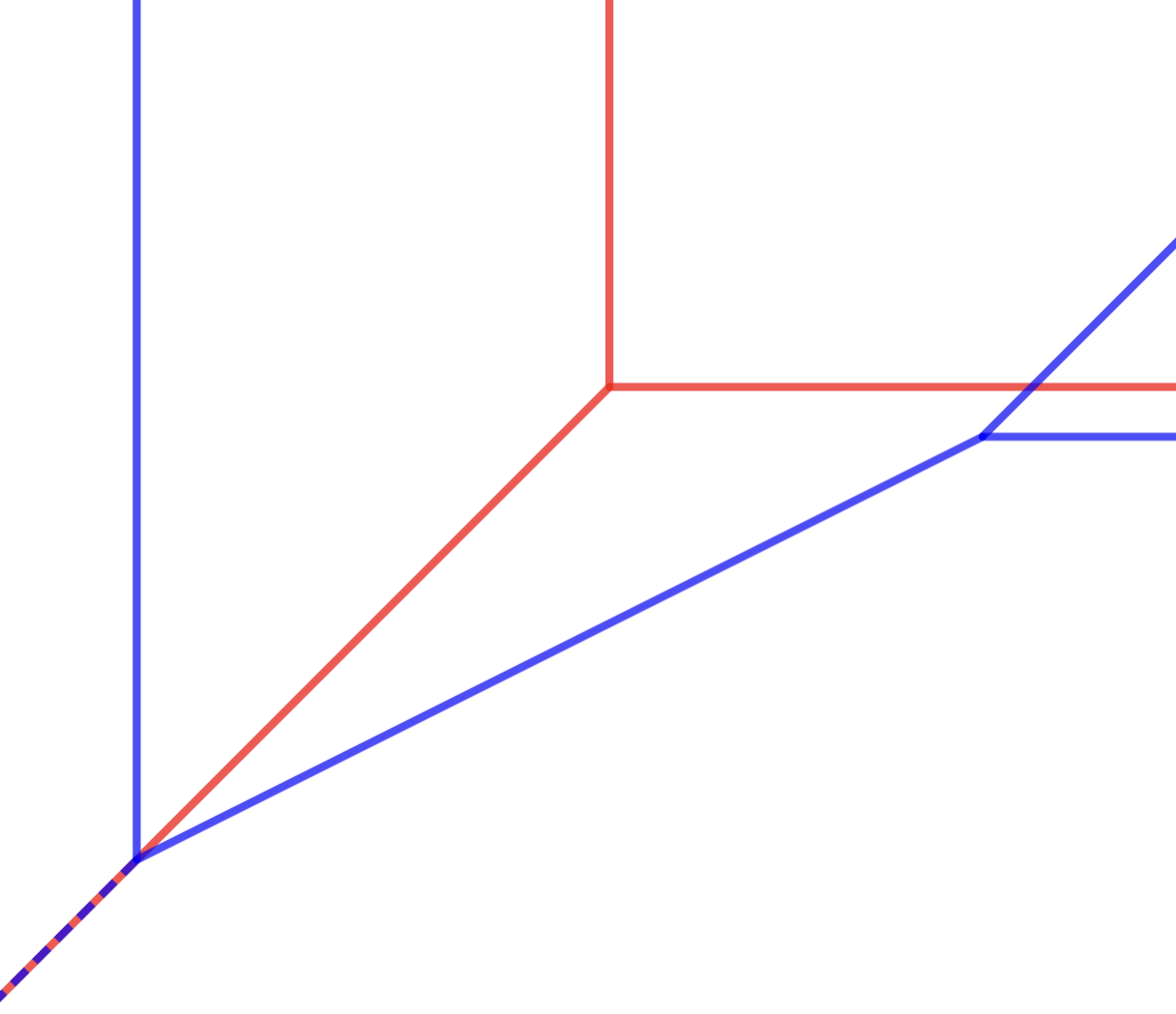Non-transverse intersection of tropical varieties