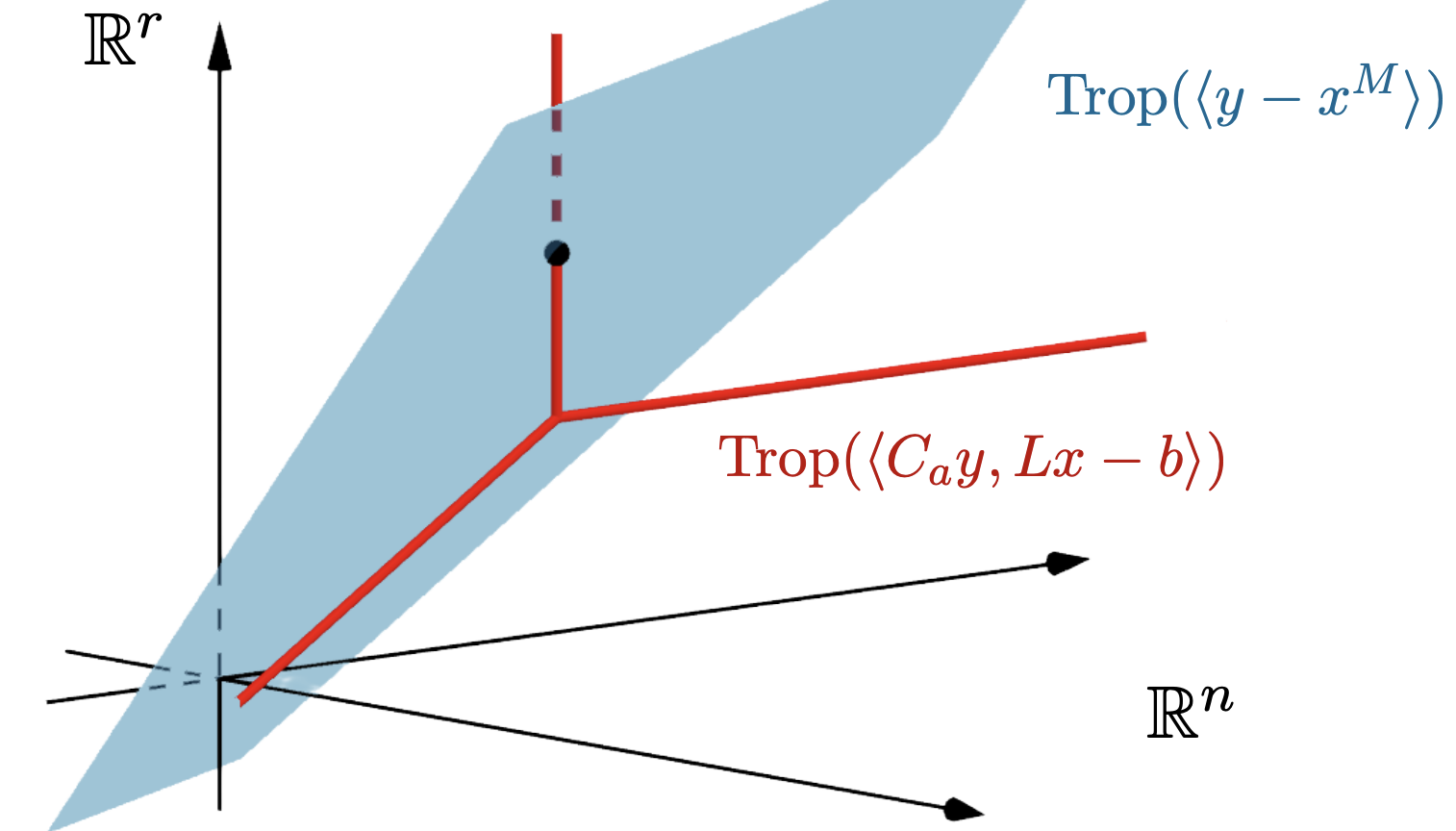 Stable intersection of tropical varieties